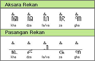 Ragam Aksara Kuno di Indonesia – Perjalanan Cinta